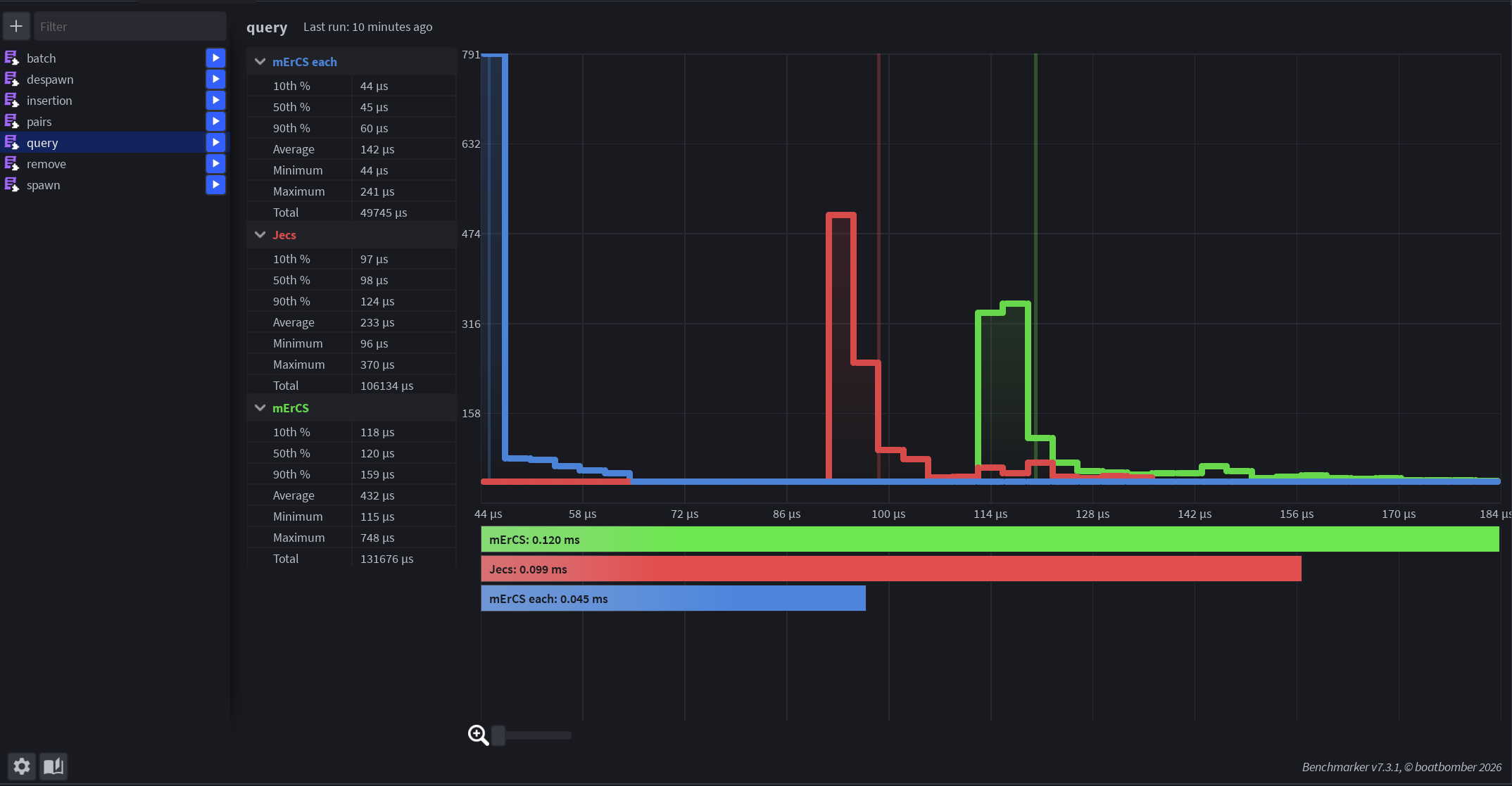 Benchmarker: query
